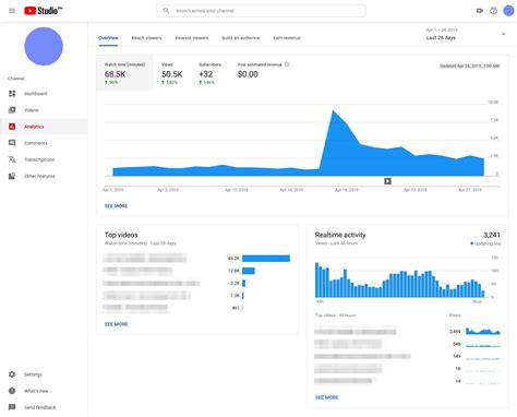 4.33k subscribers means|Understanding YouTube Subscriber Analytics For .